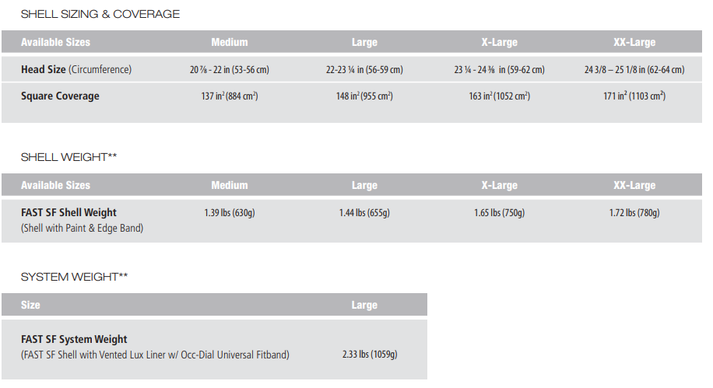 Ops-Core FAST SF High Cut Helmet System | ArmorLite USA